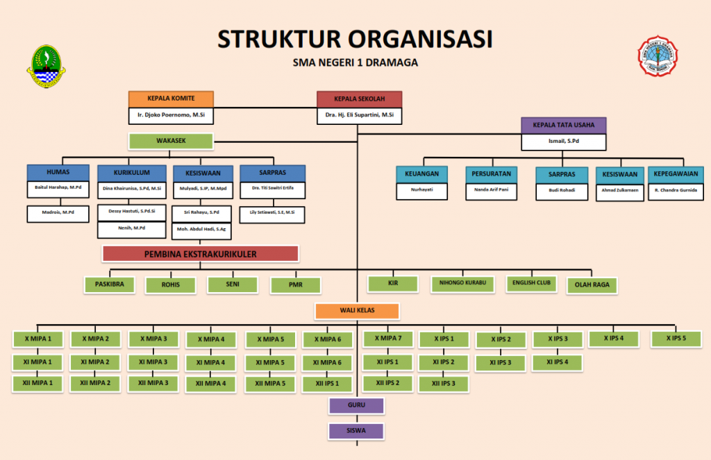 Contoh Sk Struktur Organisasi Sekolah Dasar Lengkap Imagesee